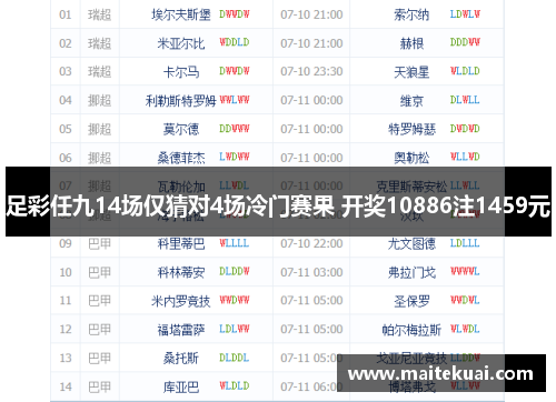 足彩任九14场仅猜对4场冷门赛果 开奖10886注1459元